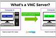 What is the difference between KRC VNC type remote desktop